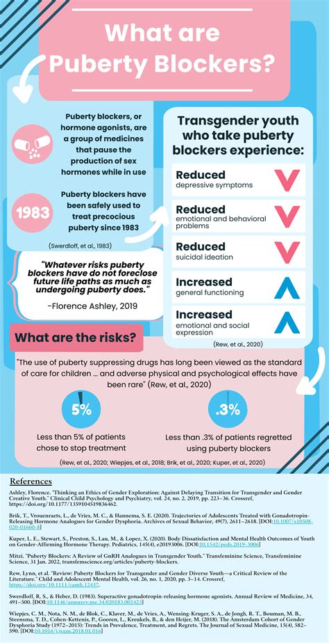 what does a beta blocker do|Puberty blockers for transgender and gender.